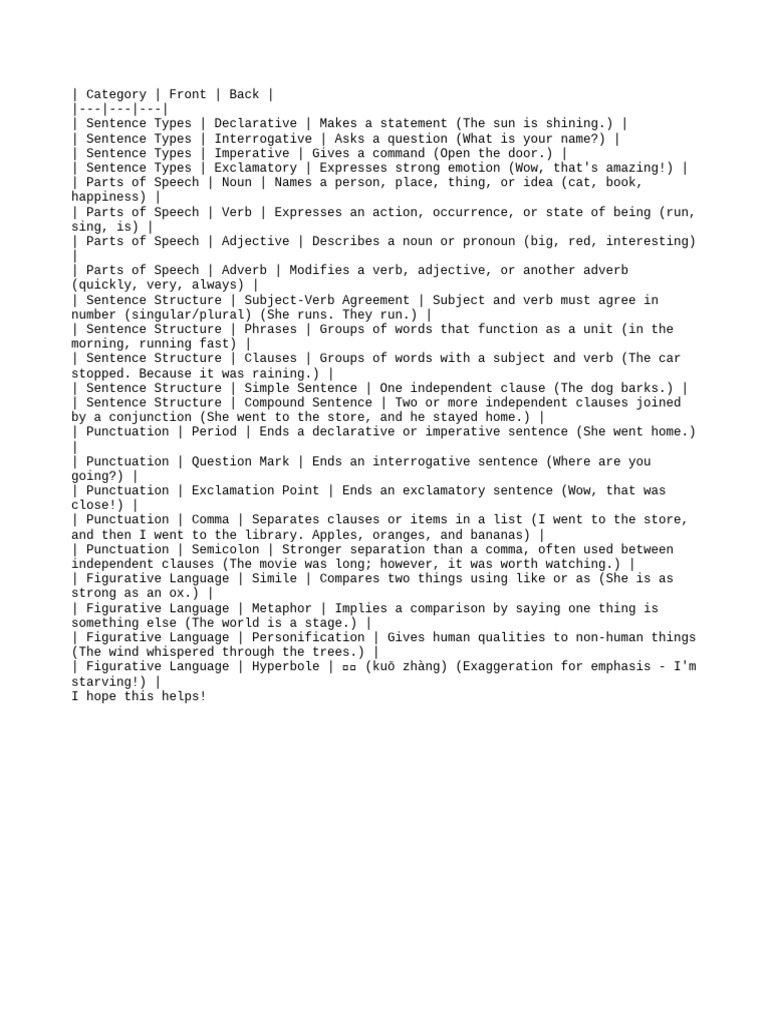 Understanding Sentence Structure & Types | PDF