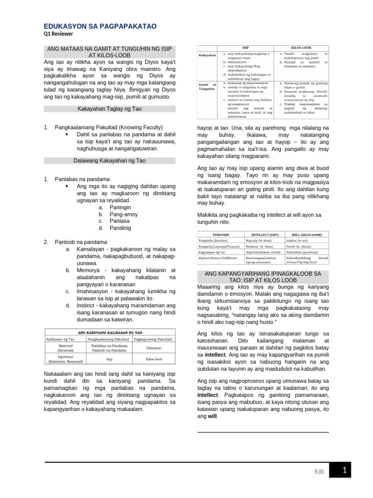 Esp q1 Reviewer | PDF