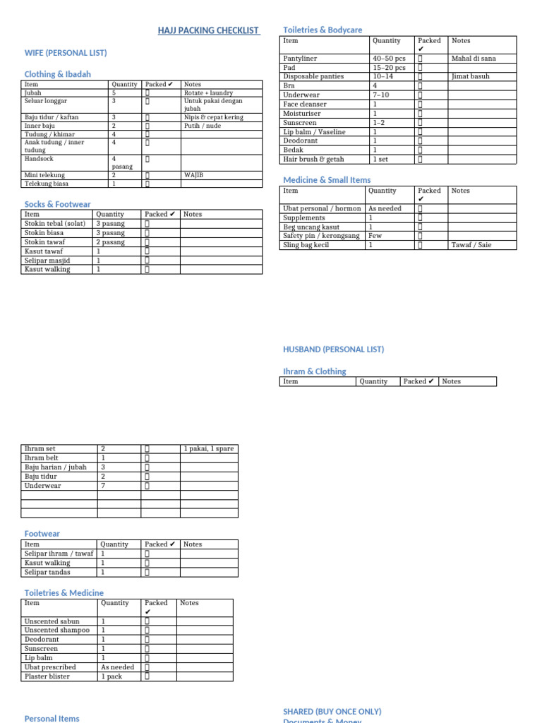 Essential Hajj Packing Checklist | PDF | Toiletry