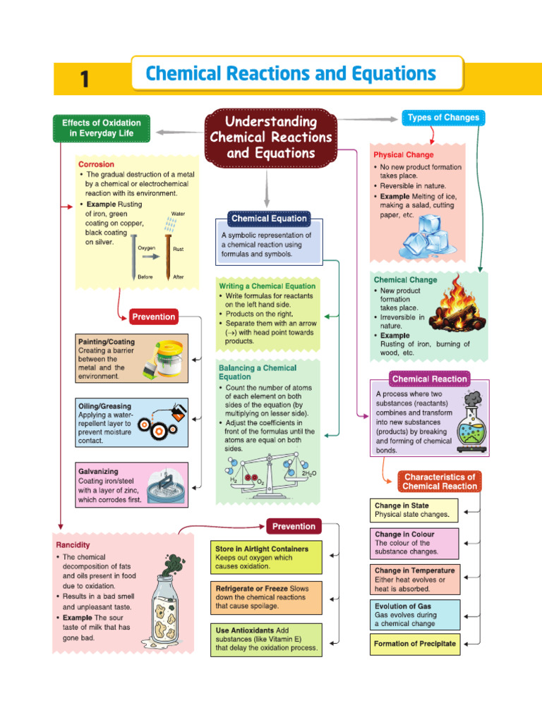 Science | PDF
