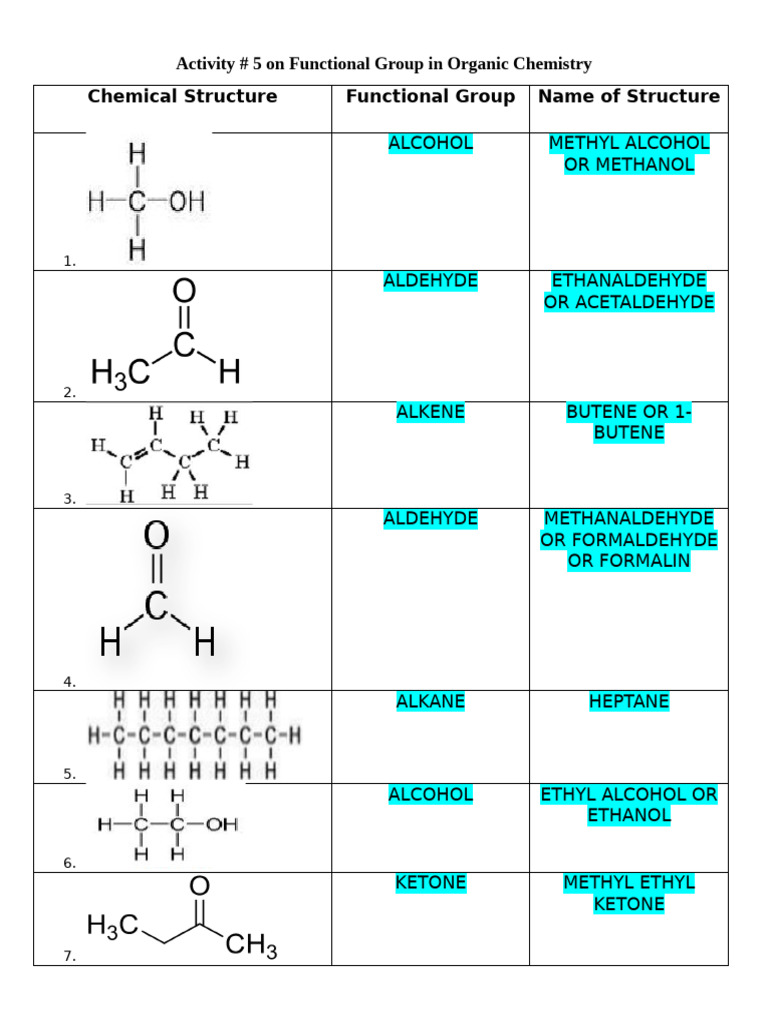 Functional Groups in Organic Chemistry | PDF
