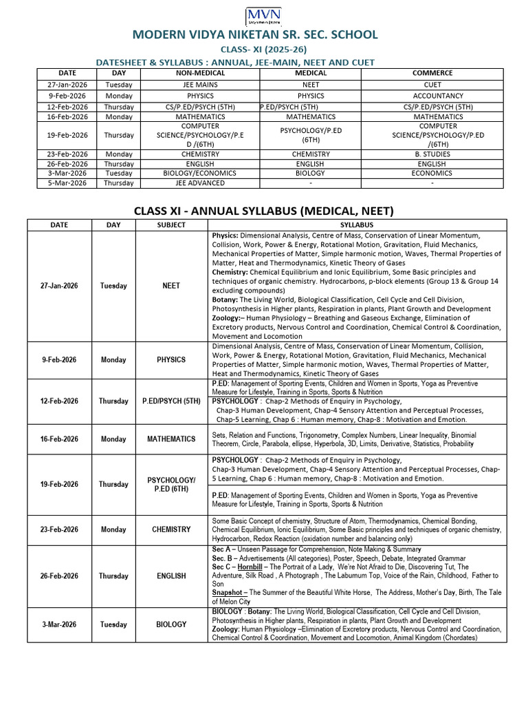 Class XI 2025-26 Datesheet & Syllabus | PDF | Chemistry | Gases