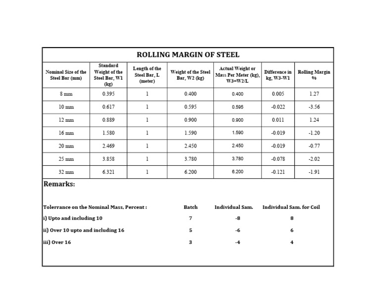 Steel Bar Weight and Rolling Margin Data | PDF
