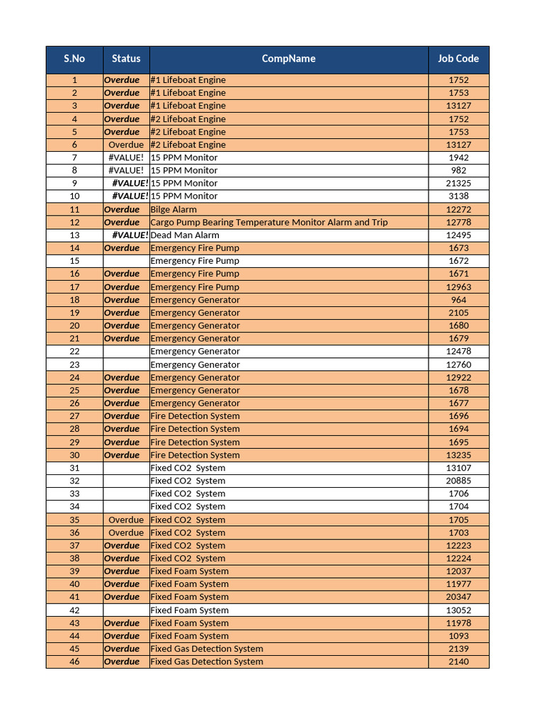 Overdue Equipment Maintenance List | PDF | Crane (Machine) | Pump