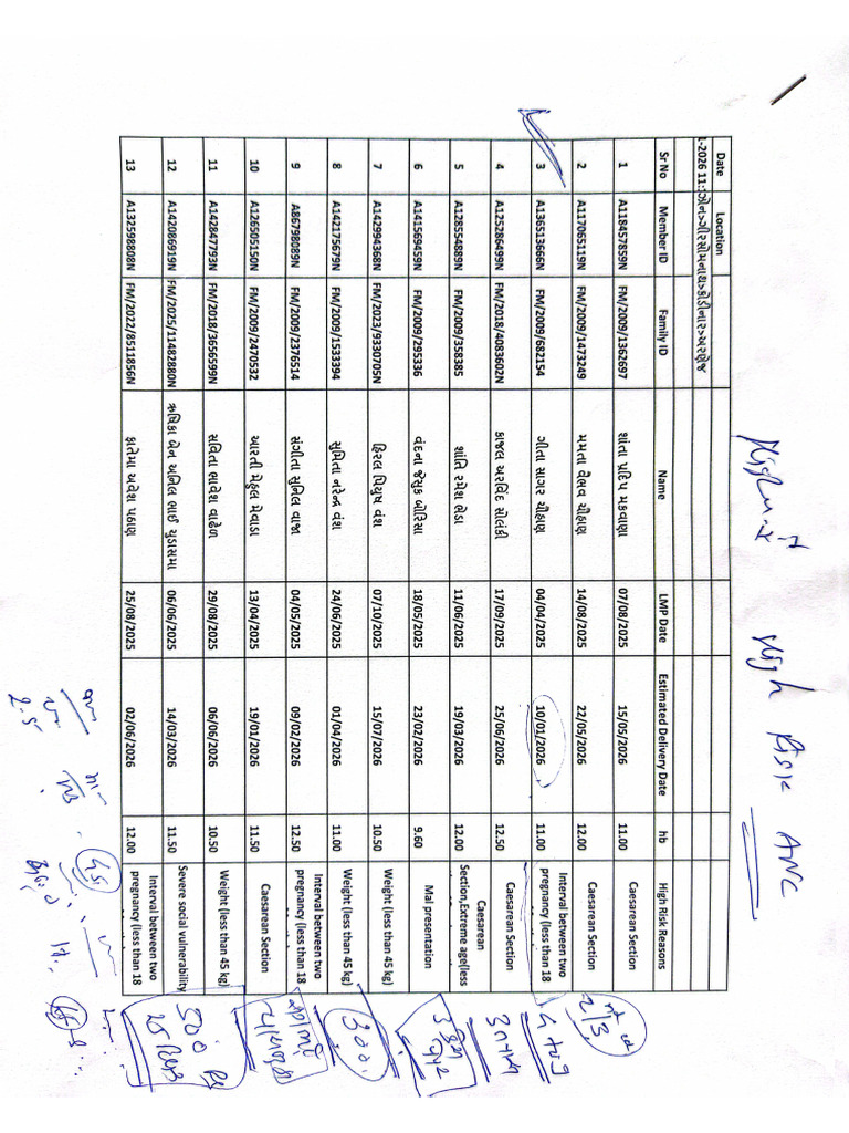 Concurrent High Risk ANC PHC Arnej | PDF