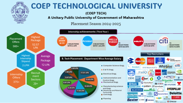 COEP Tech Placement Stats 2024-2025 | PDF