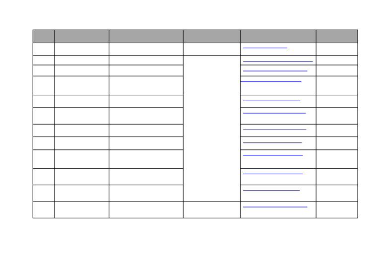 Faculty Coordinators for Training & Placement | PDF