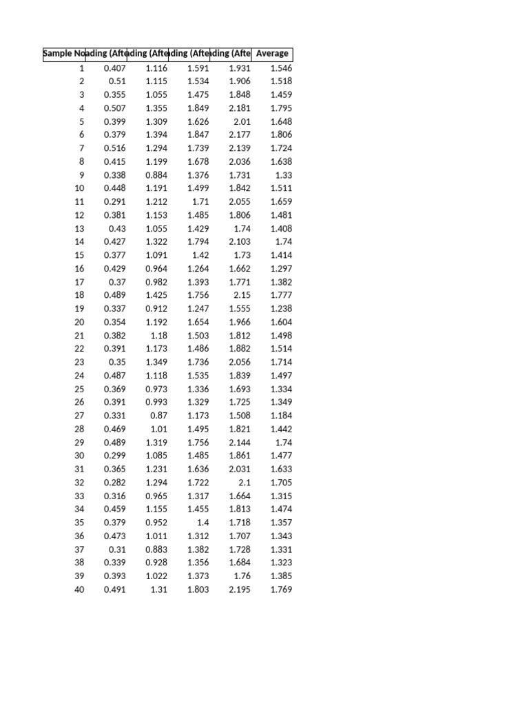 Reading Time Analysis Data | PDF