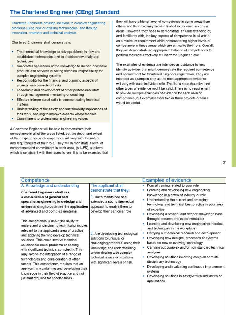 Chartered Engineer Competence Standards | PDF | Engineering | Safety