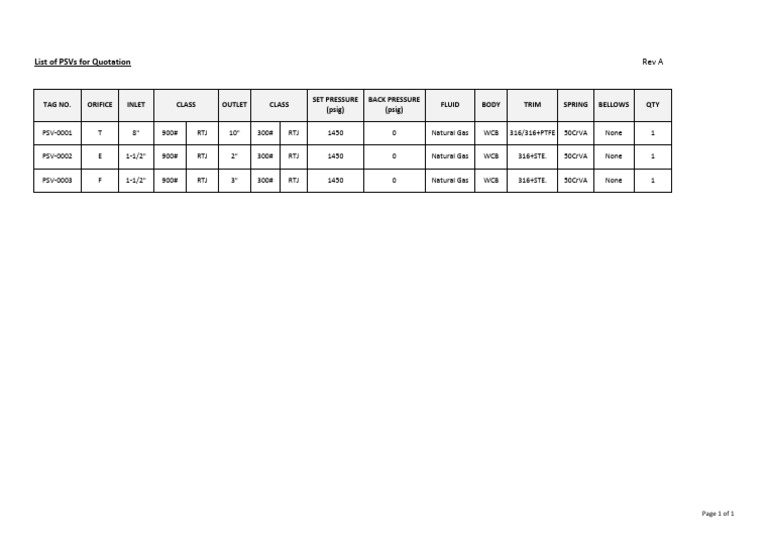 PSVs Quotation List for Natural Gas | PDF