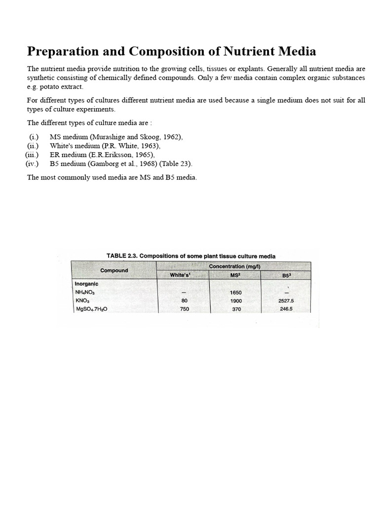 Nutrient Media Composition for Cultures | PDF | Nutrients | Plant Hormone