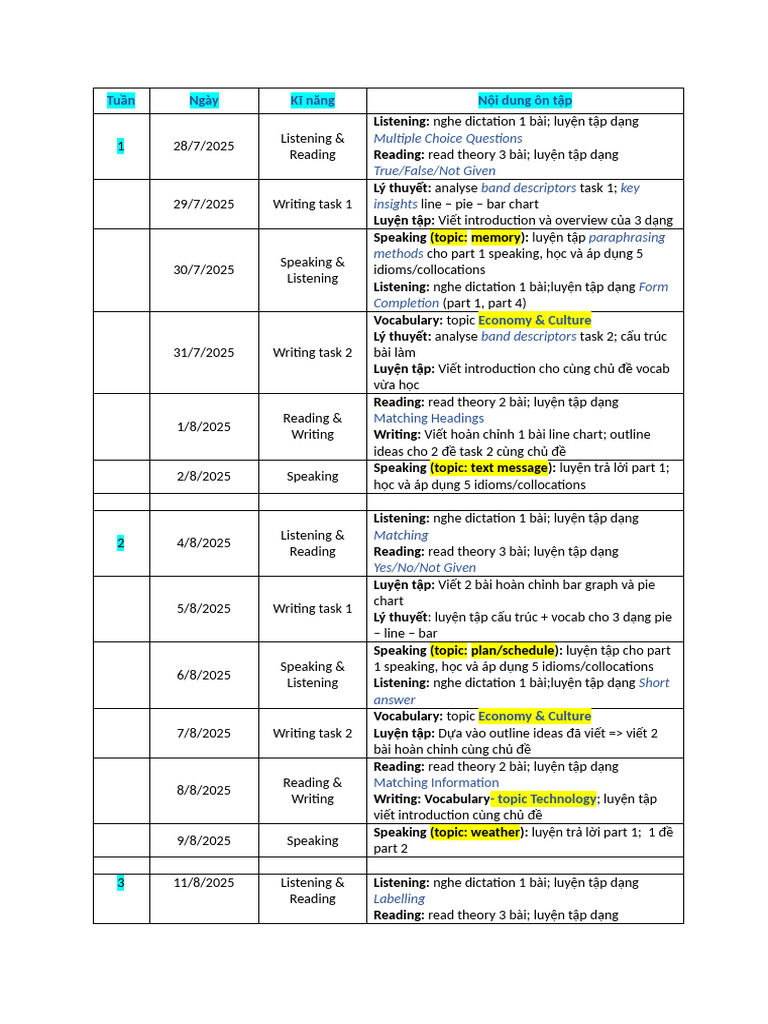 Ielts Schedule | PDF