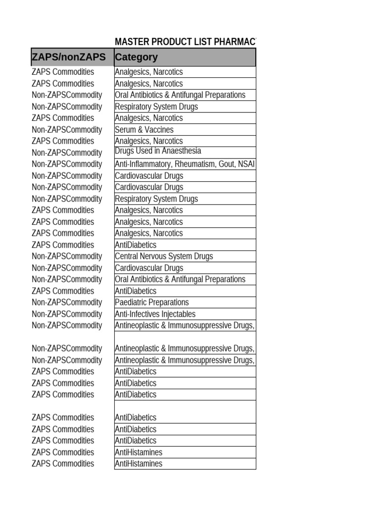 Pharmacy Master Product List Overview | PDF | Surgical Suture ...