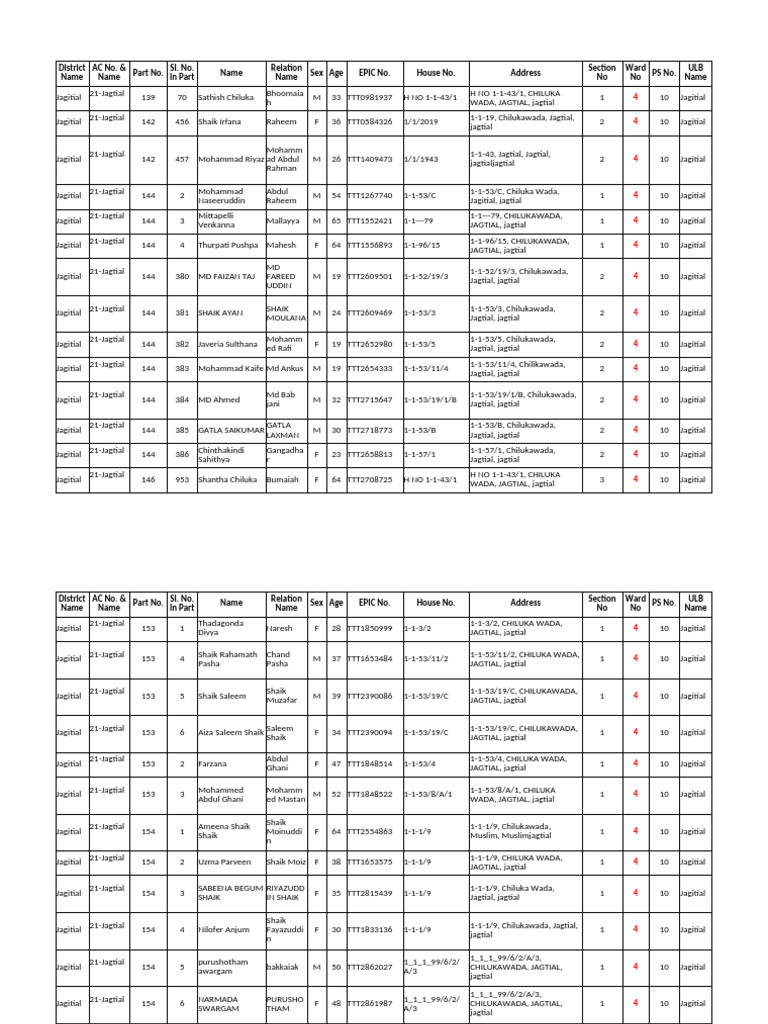 Jagtial Resident Information List | PDF