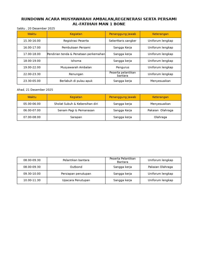 Rundown Musyawarah Ambalan 2025 | PDF