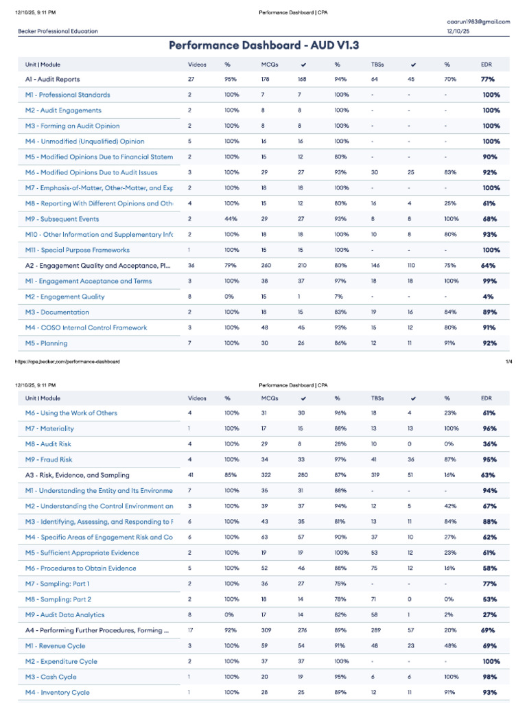 List | PDF