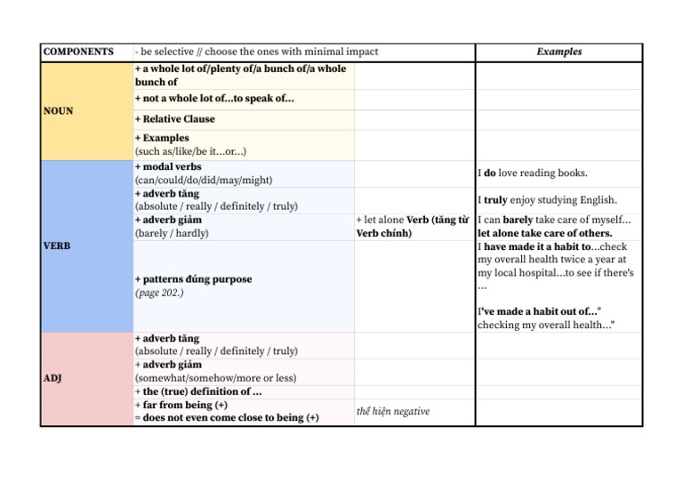 Effective English Sentence Structures | PDF