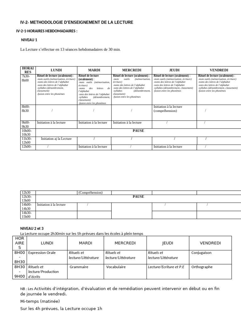 Méthodologie d'Enseignement de la Lecture | PDF | Syllabe | Alphabet