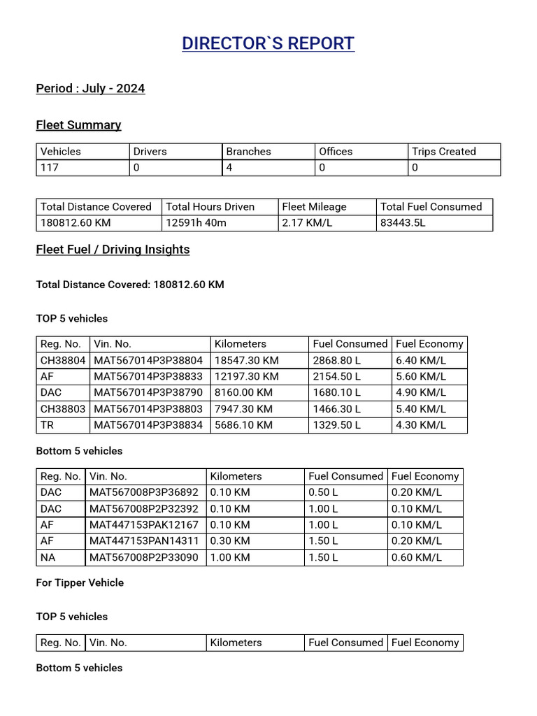 July 2024 Fleet Performance Report | PDF