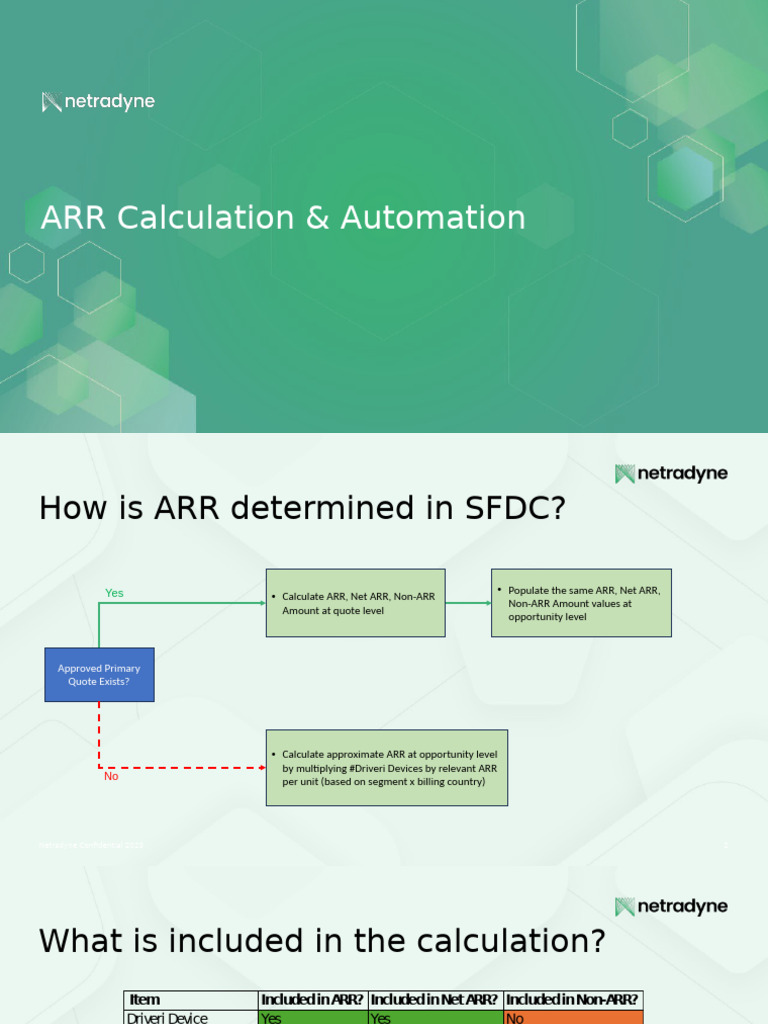 ARR Calculation & Automation 2024-04-18 | PDF