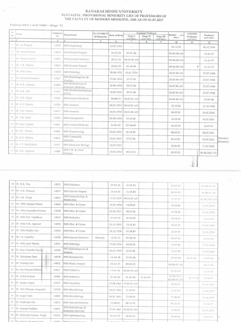 Seniority List of Faculty | PDF