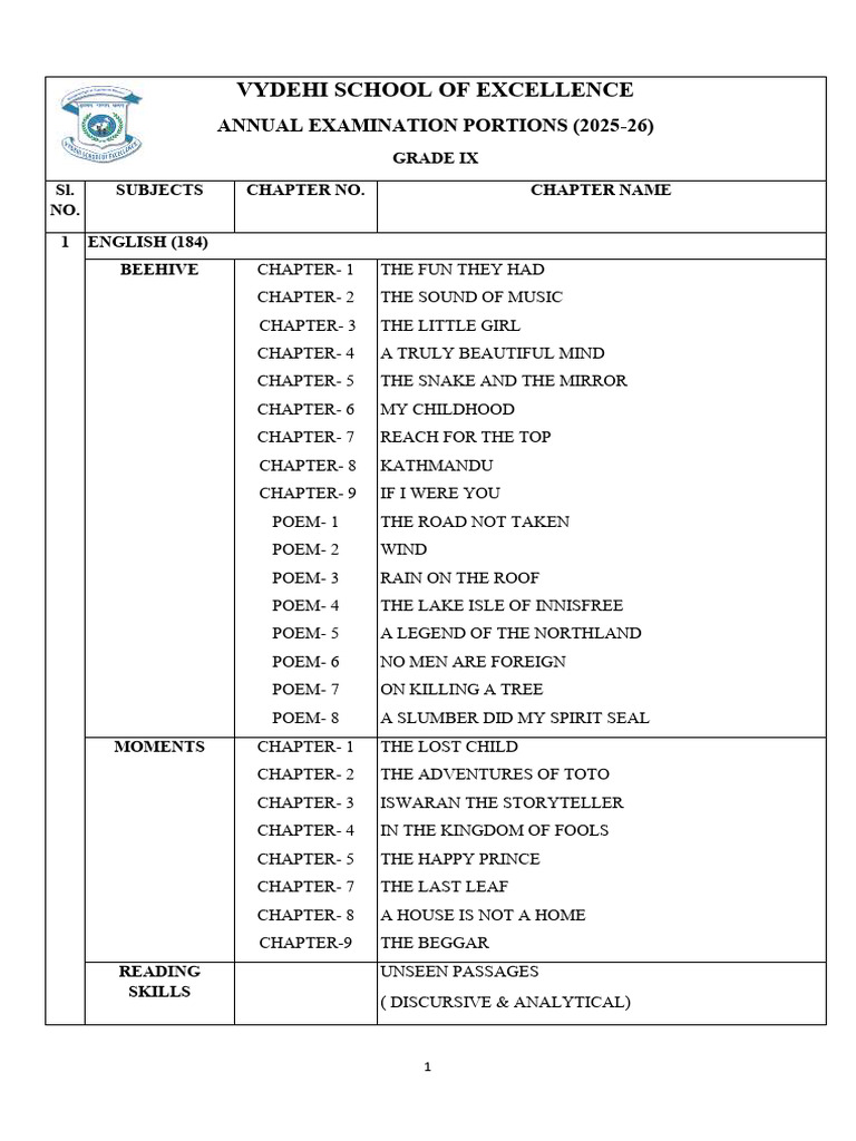 Grade Ix Annual Exam Portion | PDF