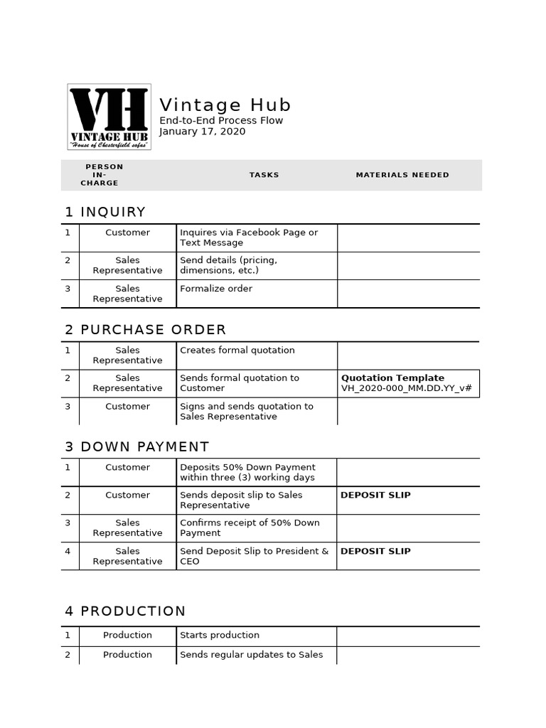 Vintage Hub Order Process Flow Guide | PDF