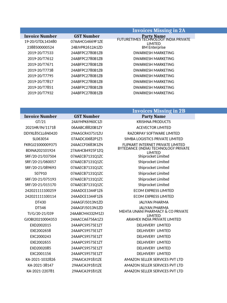 Missing Invoices and Notes Report 2A/2B | PDF | Companies