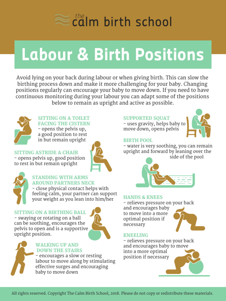 Effective Labour & Birth Positions | PDF
