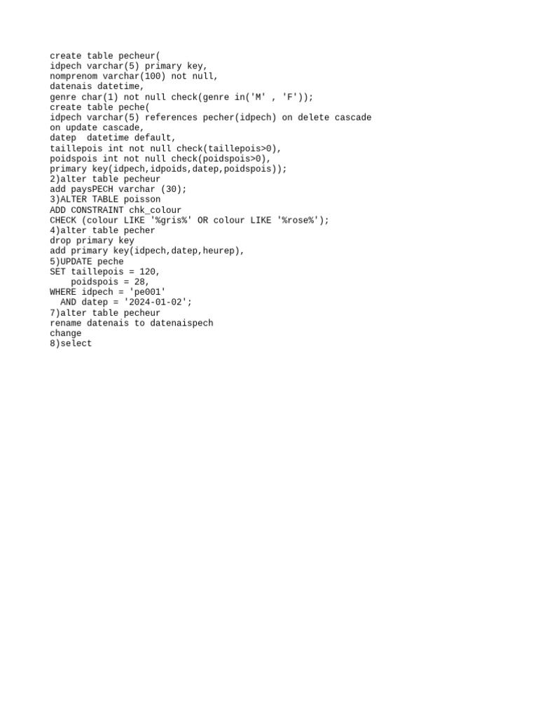 SQL Table Creation and Modifications | PDF