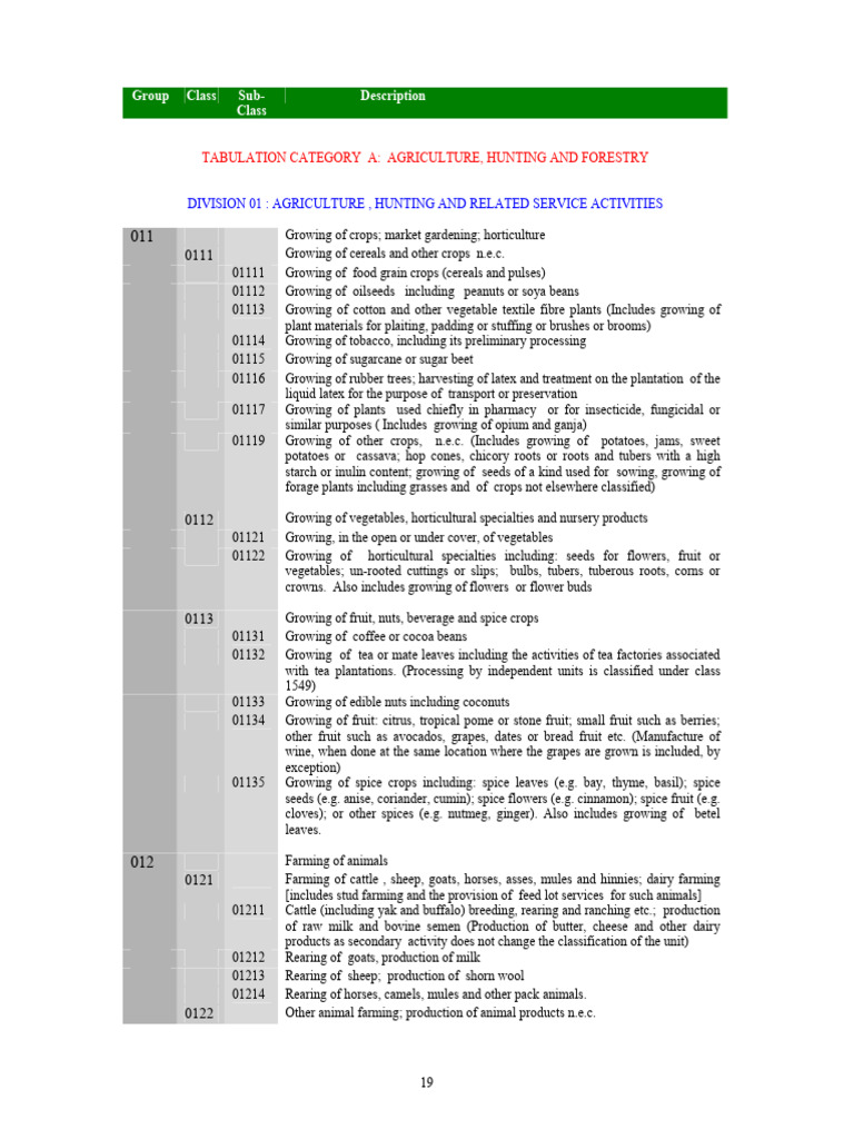 Agriculture and Forestry Classification Guide | PDF | Textiles | Petroleum