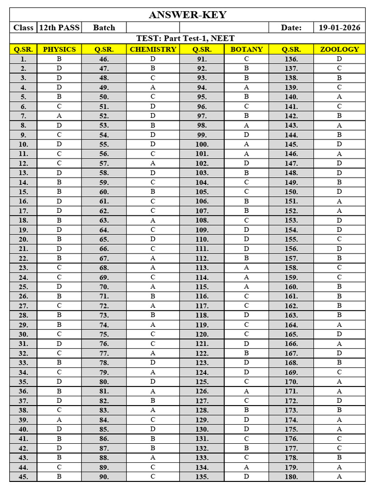 NEET Part Test 1 Answer Key 2026 | PDF | Mechanical Engineering ...
