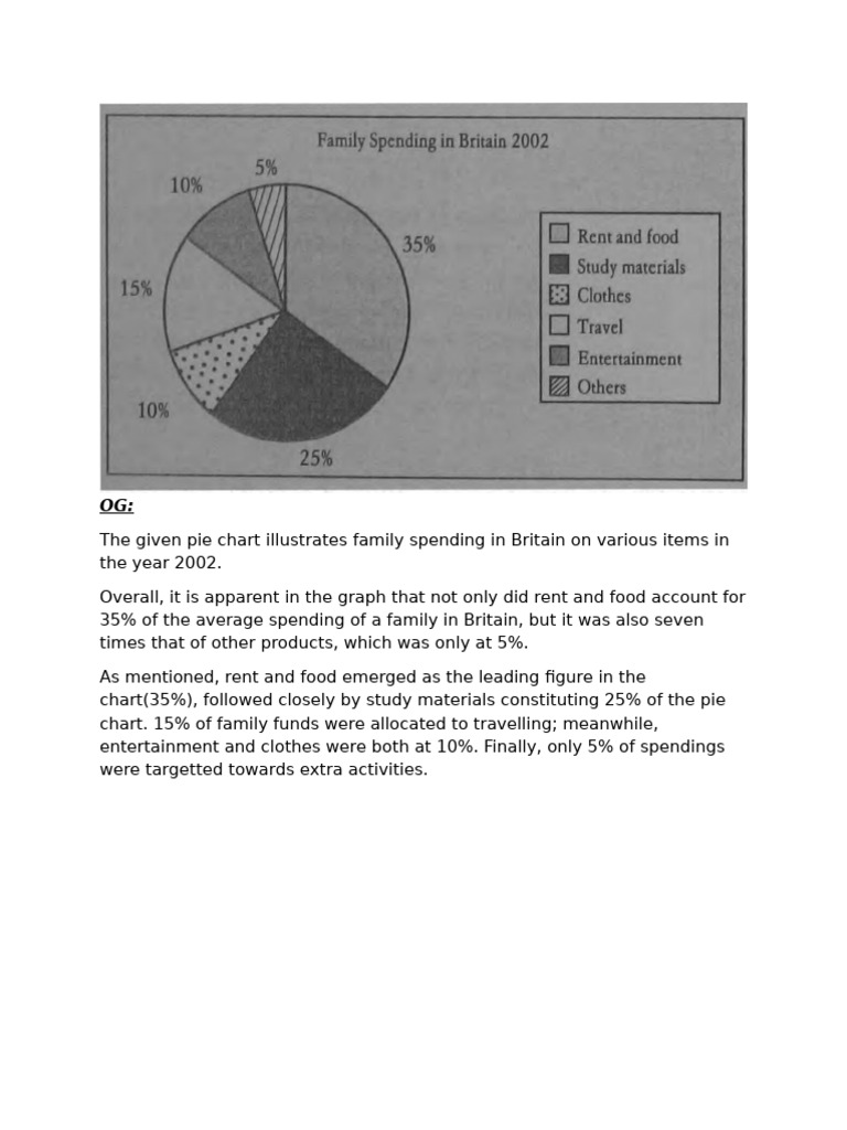 Family Spending Breakdown in Britain 2002 | PDF