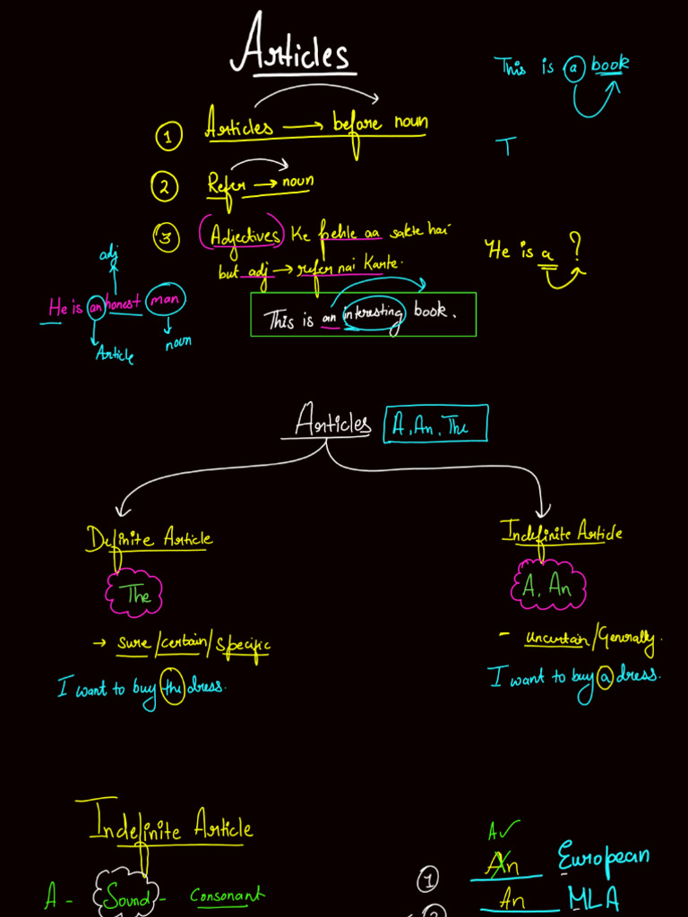 Articles Class 10 Notes | PDF