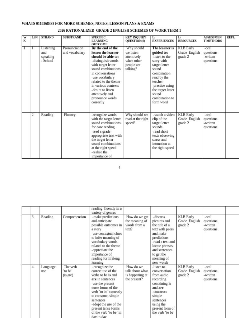 Grade 2 English Term 1 Schemes | PDF | English Language | Reading ...