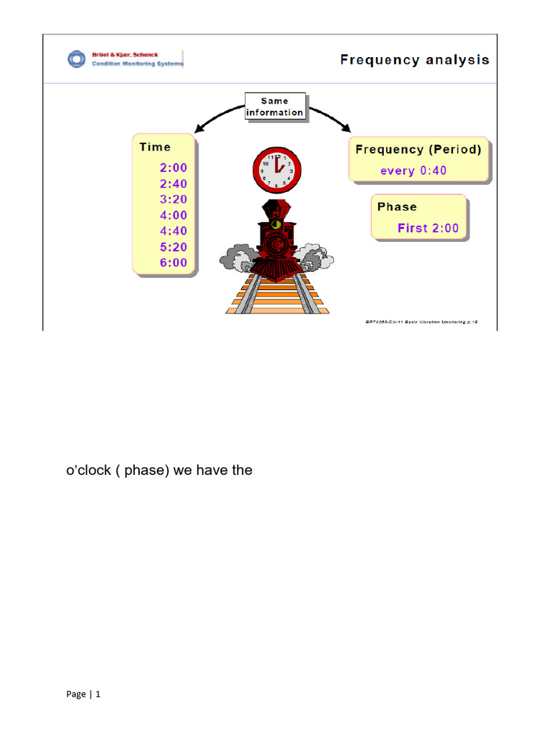 Understanding Frequency Analysis Basics | PDF