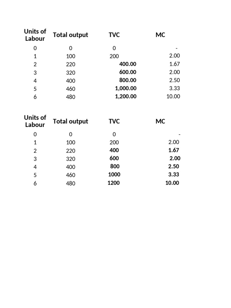 Cost Analysis of Production Outputs | PDF | Business Economics ...