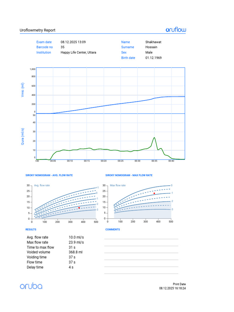 Uroflowmetry Report for Shakhawat Hossain | PDF