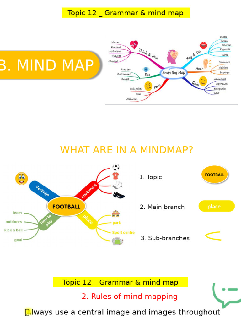 Mind Mapping for Football Presentation | PDF | Written Communication ...