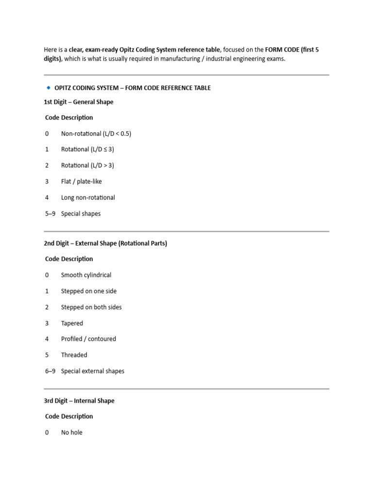 Opitz Coding System Form Code Guide | PDF