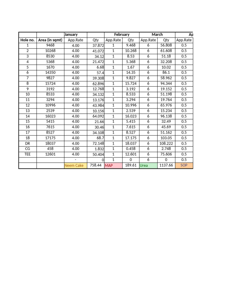 Monthly Application Rates and Quantities | PDF