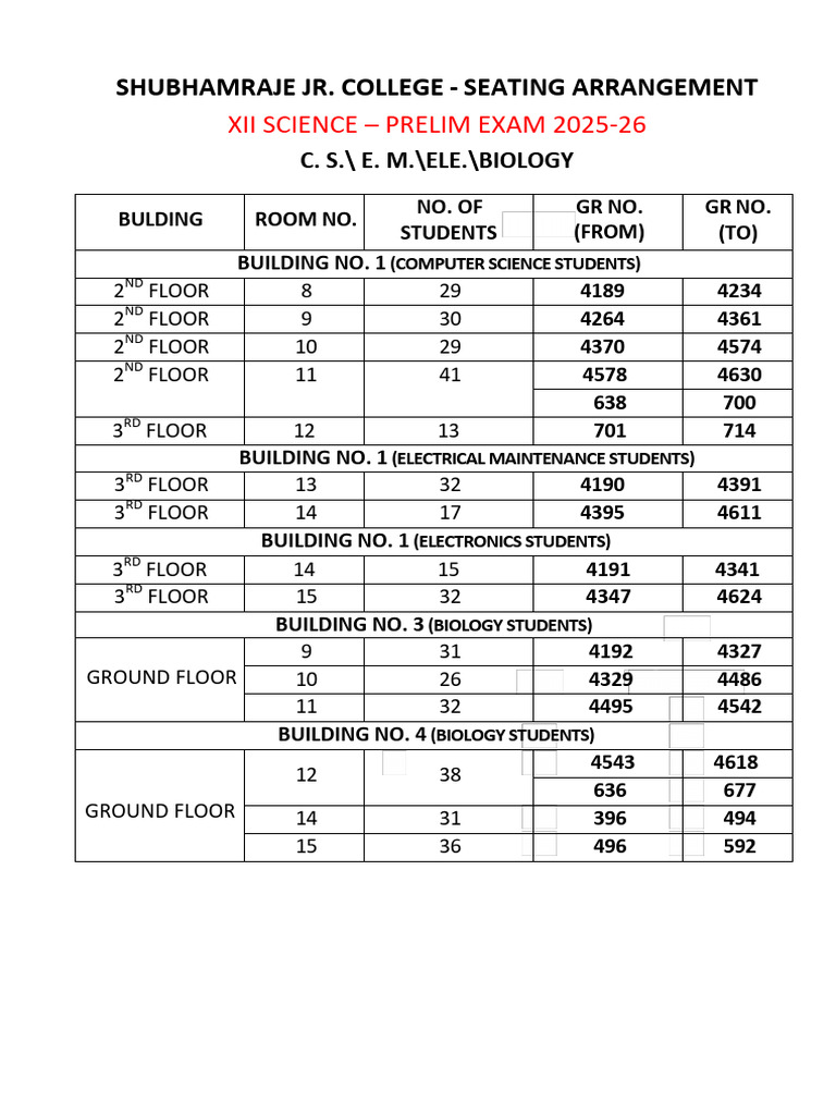 XII Science Prelim Exam Seating 2025-26 | PDF