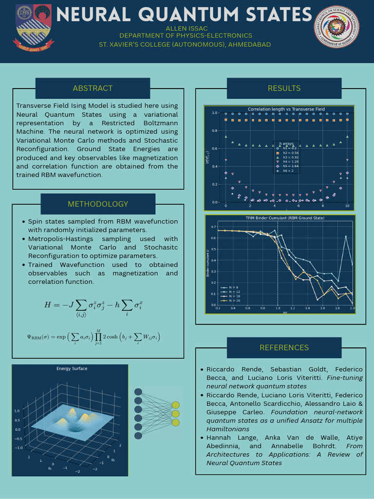 Neural Quantum States in Ising Model | PDF