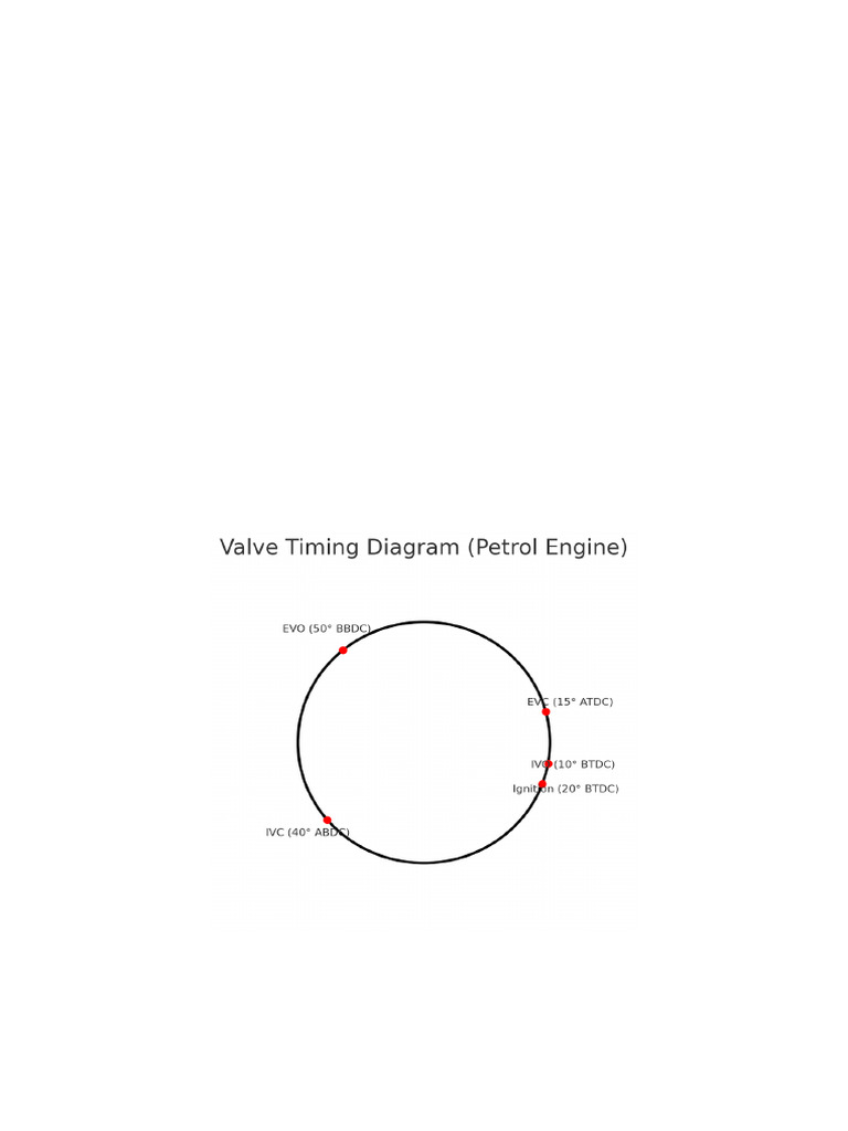 Understanding Valve Timing in Engines | PDF