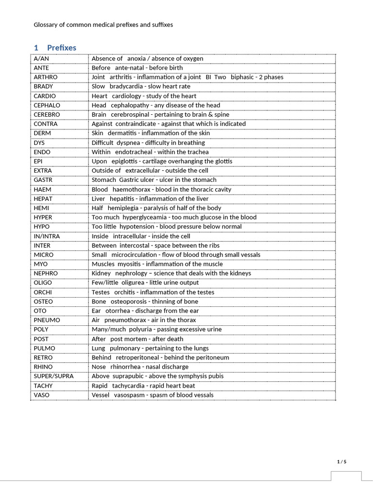 Medical Prefixes and Suffixes Glossary | PDF | Heart | Blood Vessel