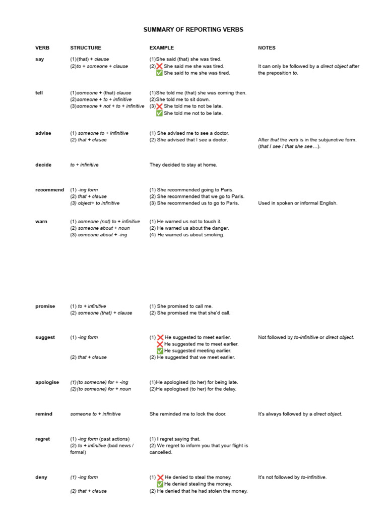 Reporting Verbs - Structures and Examples | PDF | Verb | Grammar