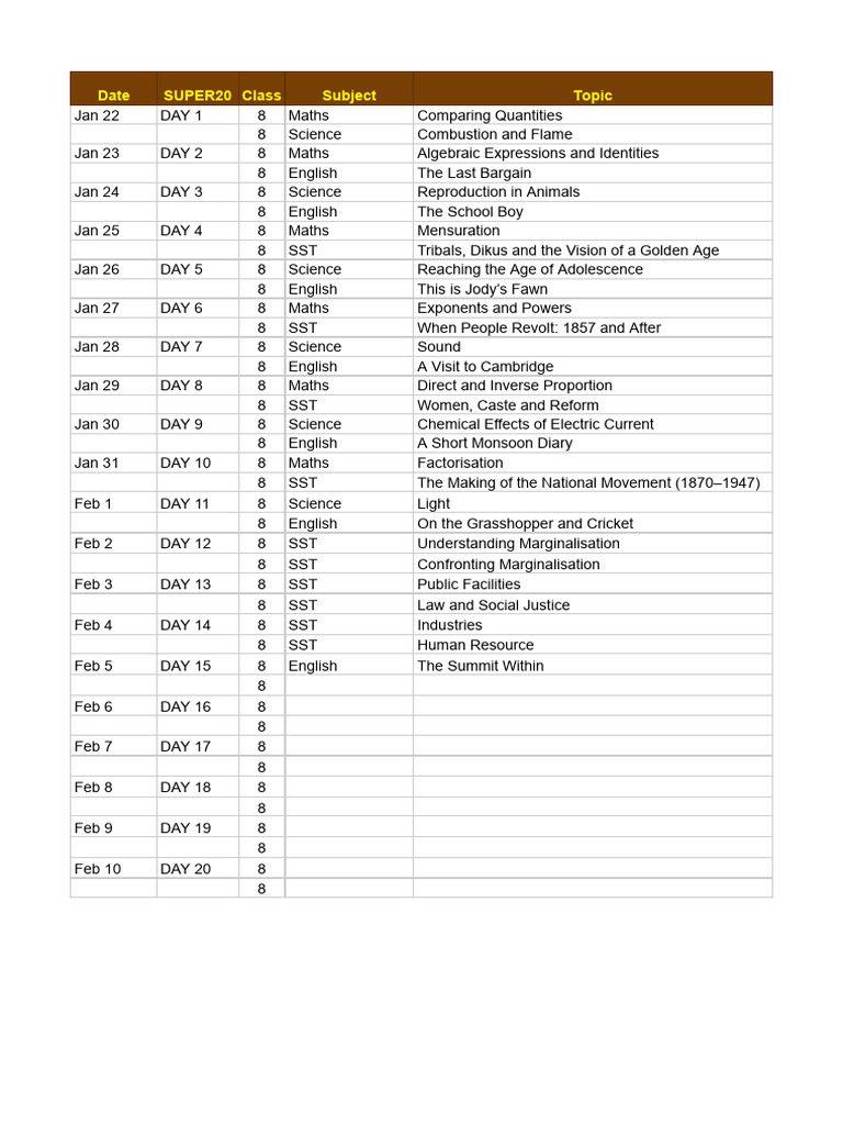 Class 8 Curriculum Overview | PDF