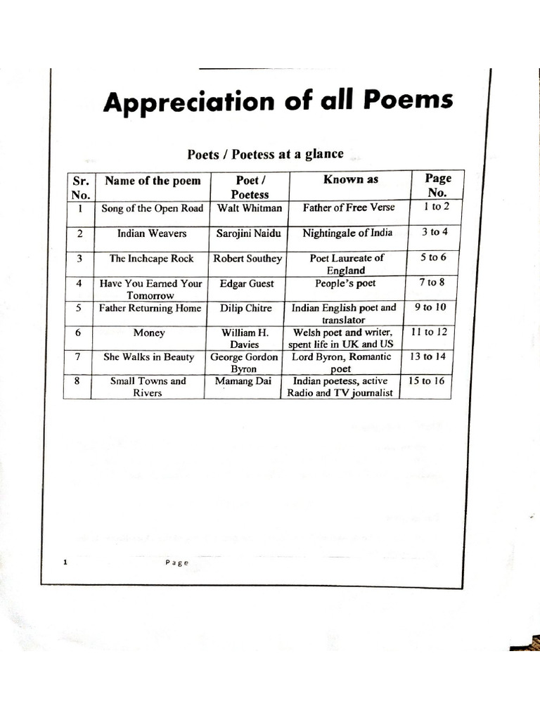 Class 12 All The Poems | PDF