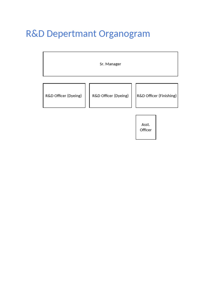 R&D Department Organogram Structure | PDF