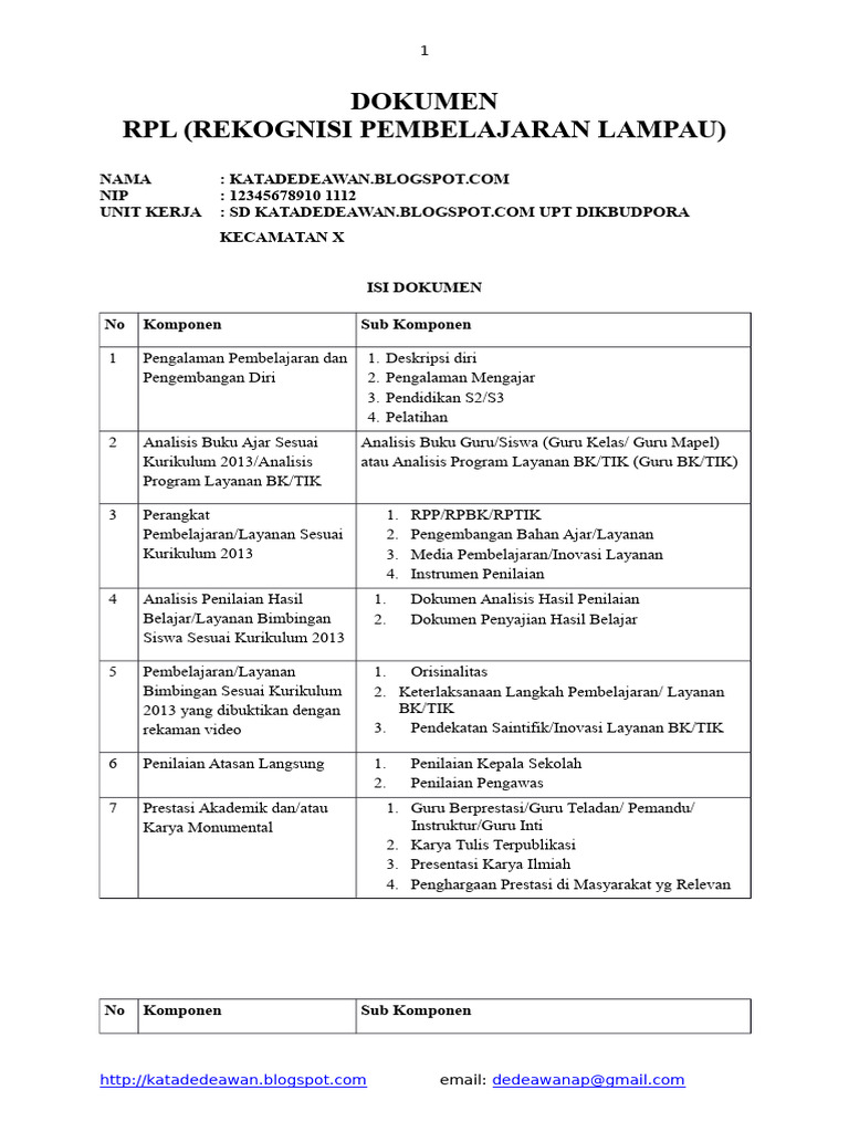 RPL: Pengalaman dan Analisis Pembelajaran | PDF